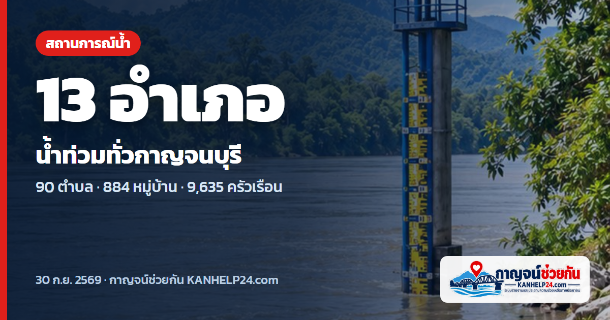 กาญจนบุรีน้ำท่วมครบ 13 อำเภอ กระทบกว่า 9,600 ครัวเรือน